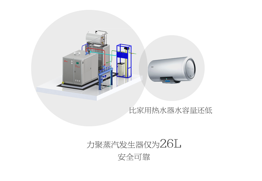 力聚蒸汽发生器