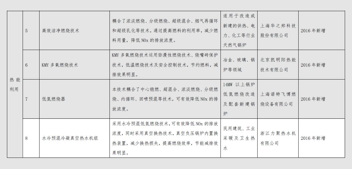 力聚节能低碳技术产品推荐目录